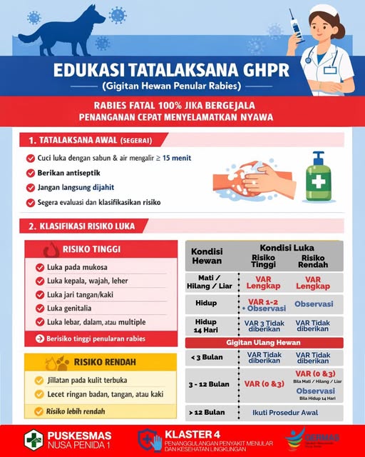 WASPADA GIGITAN HEWAN PENULAR RABIES