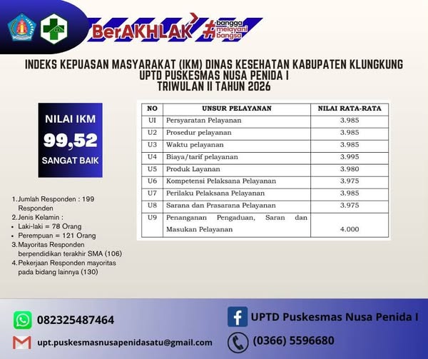 Hasil Indeks Kepuasan Masyarakat (IKM) Triwulan II Tahun 2026 UPTD Puskesmas Nusa Penida I